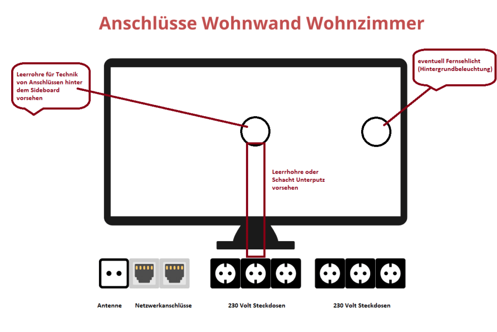 Elektroinstallation Wohnzimmer Wohnwand