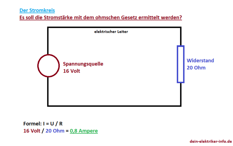 Was Sagt Das Ohmsche Gesetz Aus Das ohmsche Gesetz ⚡ Anwendung in der Praxis 🔎